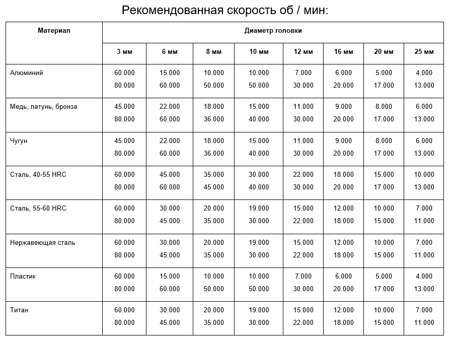 БОРФРЕЗЫ АДВАНСТУЛ СКОРОСТЬ.jpg БОРФРЕЗЫ АДВАНСТУЛ СКОРОСТЬ.jpg